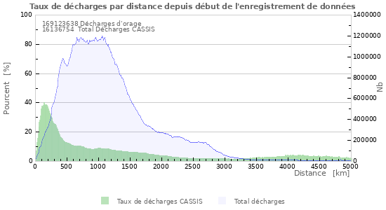 Graphes