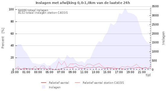 Grafieken