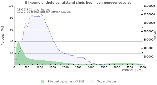 Grafieken