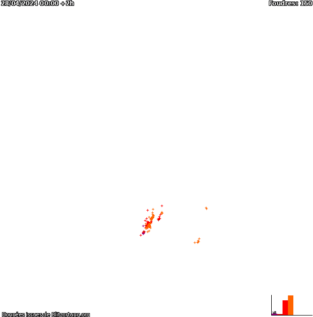 Carte des orages France 28/04/2024 (Animation)